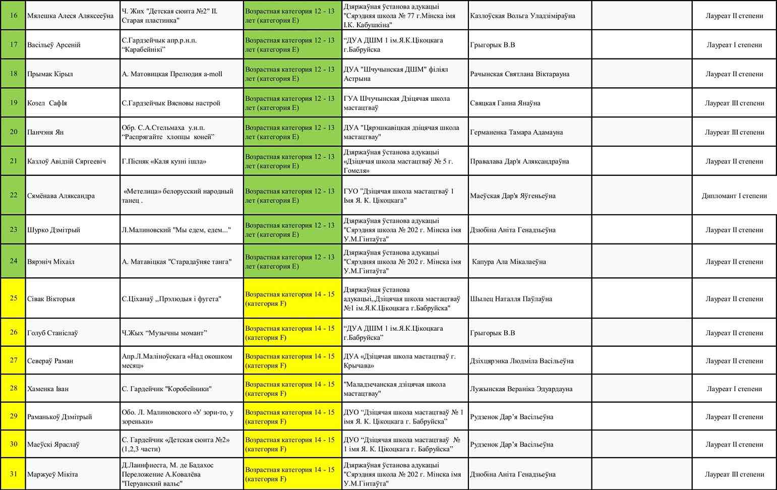 Итоги Народные инструменты 3